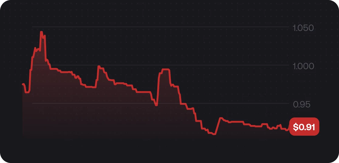 Sustaining Token Price image