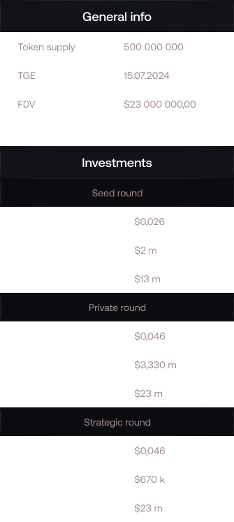 Tokenomics table